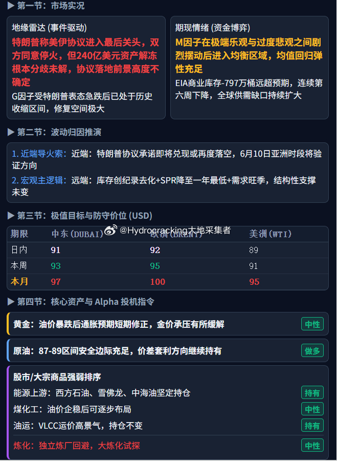 大地说原油 每日油价 