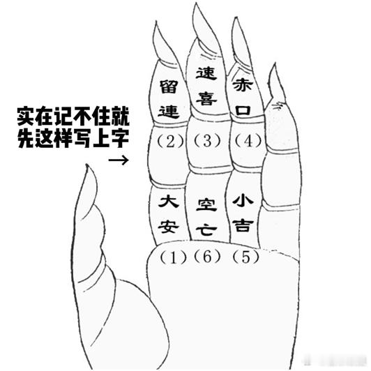 【喜乐】干货教学：如何实现掐指一算测吉凶？#新年星愿望# 虽然我很少讲中玄，不过