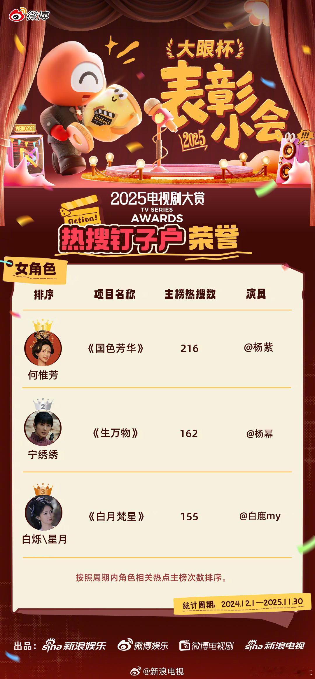 电视剧大赏年度热搜角色电视剧大赏年度期待角色电视剧大赏年度荧幕CP 表彰小会荣誉