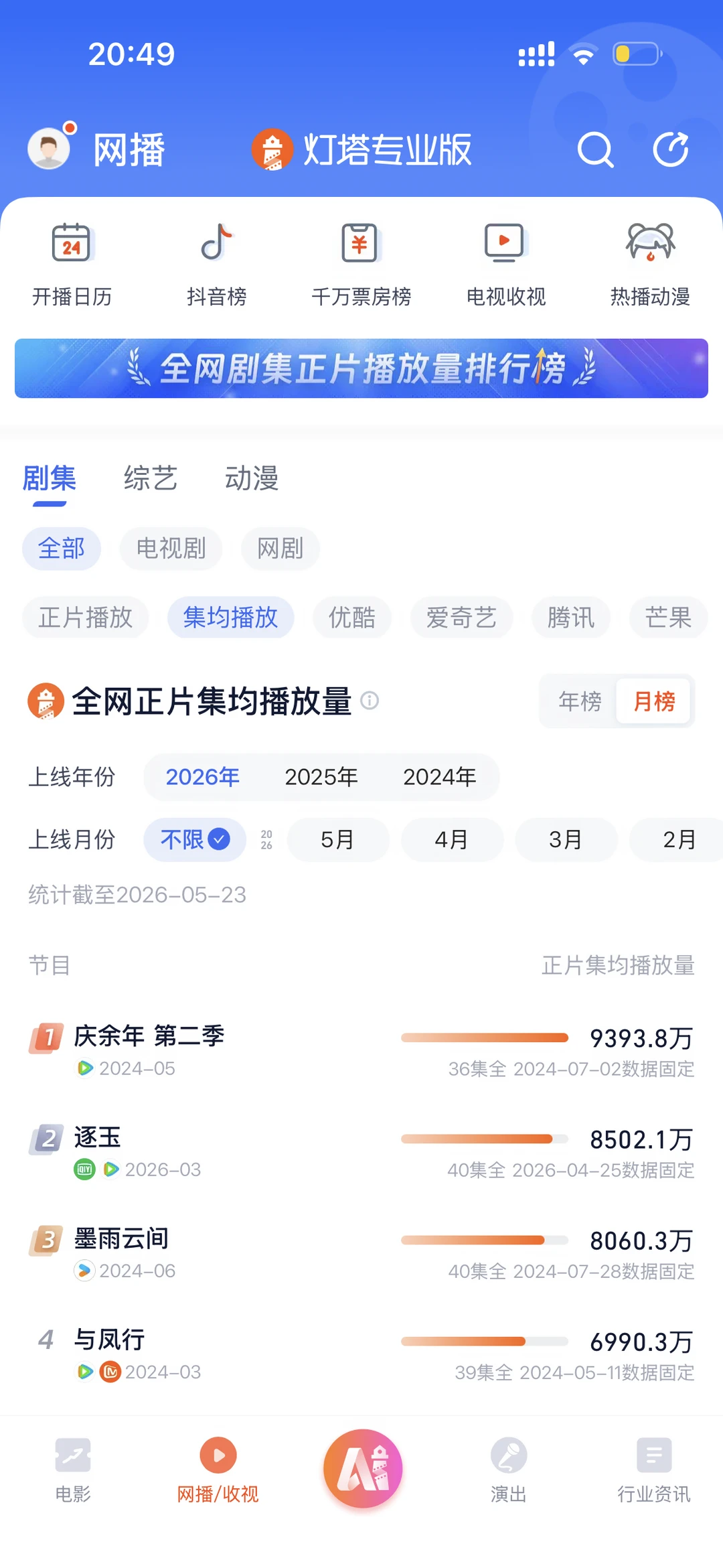灯塔8500➕ 剧粉梦一个26年年冠不过分吧！