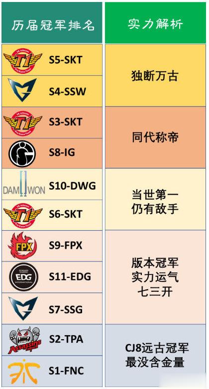 突然想起来，按照元年粉的逻辑如果今年wbg夺冠是不是暴杀s8这个远古冠军偶然翻到