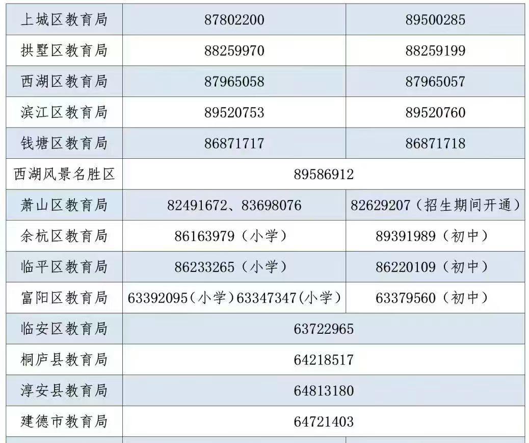 杭州主城区外，许多新建学校学位空余明显。

除上城区、西湖区等核心优质学区，