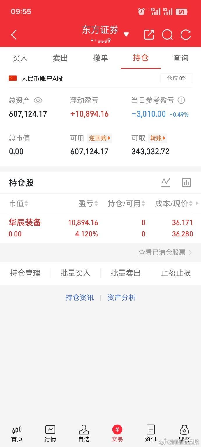 股市真相你知几何？还是在缩量！市场从放量到缩量一般会有什么影响？年轻时，师兄师姐