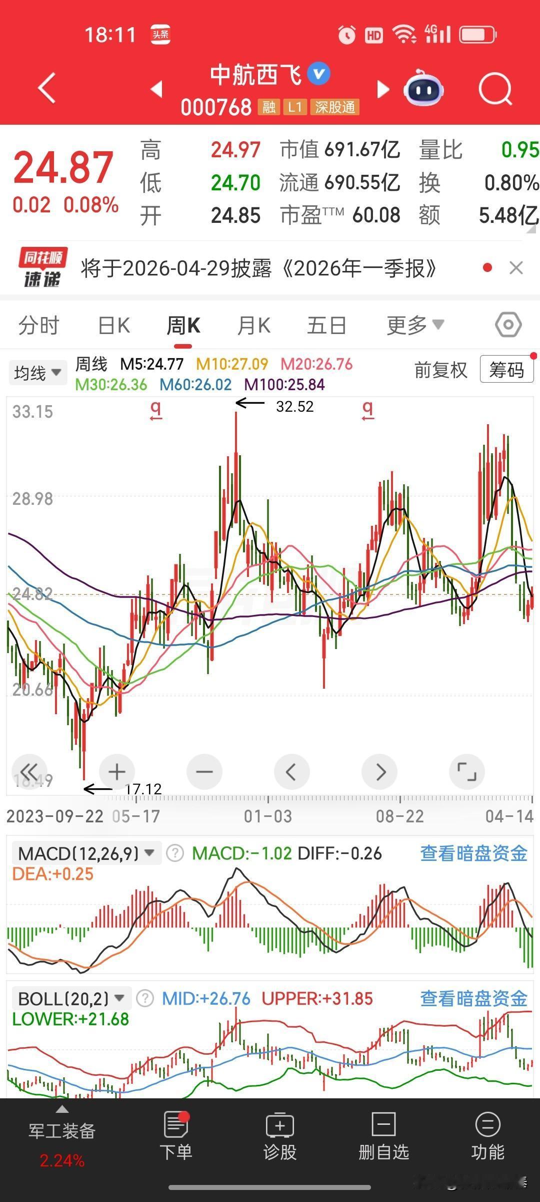 中航西飞(000768)｜军民航双轮驱动，业绩拐点已现！
 
核心看点
 
股价