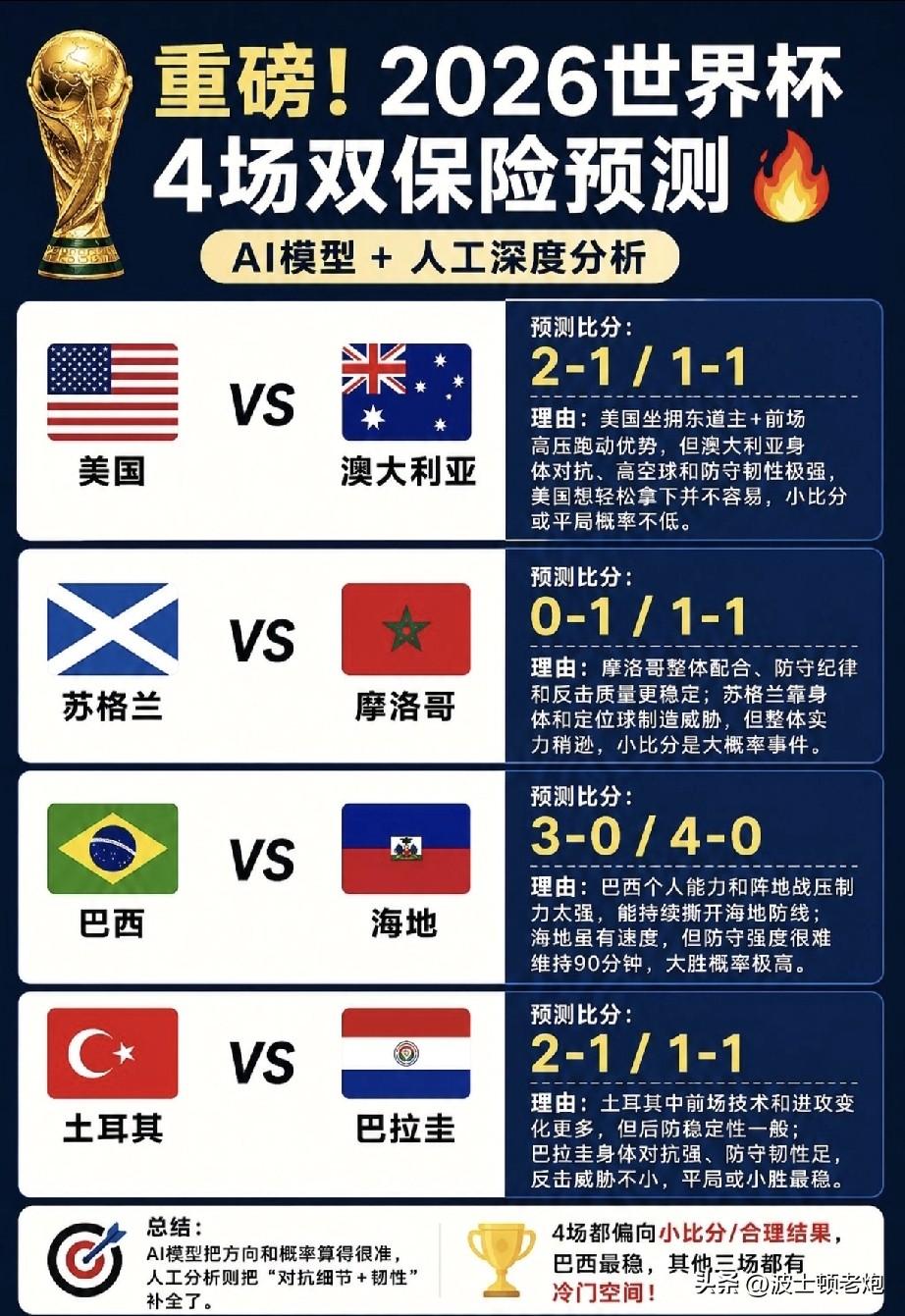AI给的方向，看明天对不对。

🇺🇸 美国 vs 🇦🇺 澳大利亚 
预测