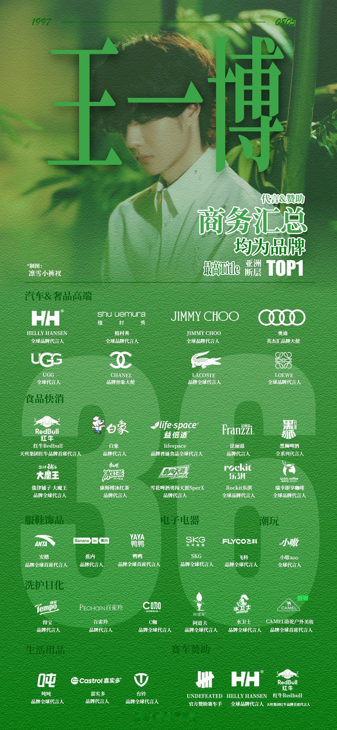 王一博 本周我完成了连续7天铁粉打卡，与的铁粉值额外增加1分！ 