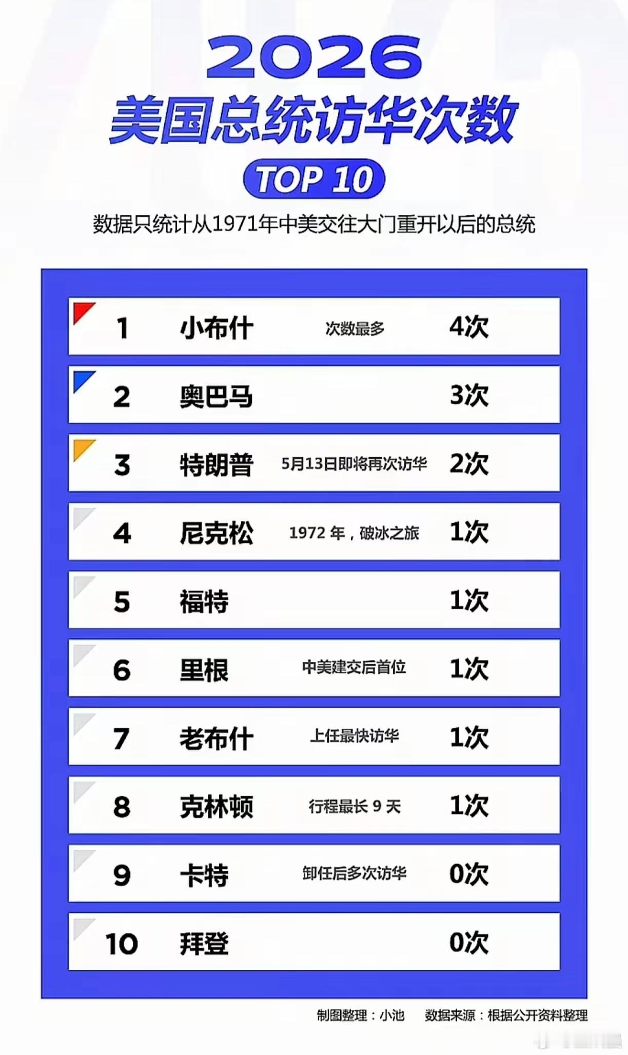 分享两张图 