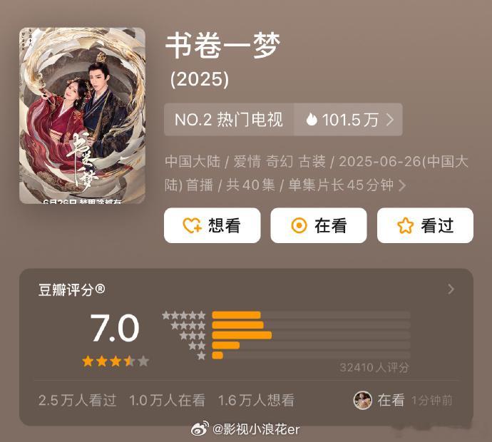 李一桐刘宇宁新剧豆瓣开分 7.0 好奇！新剧开分 7.0，后续评分会因口碑发酵上