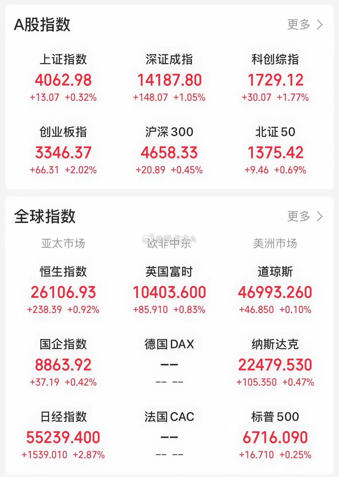 一石激起千层浪。阿里巴巴中午官宣阿里云产品涨价的消息，不仅推动阿里自身股价直线拉