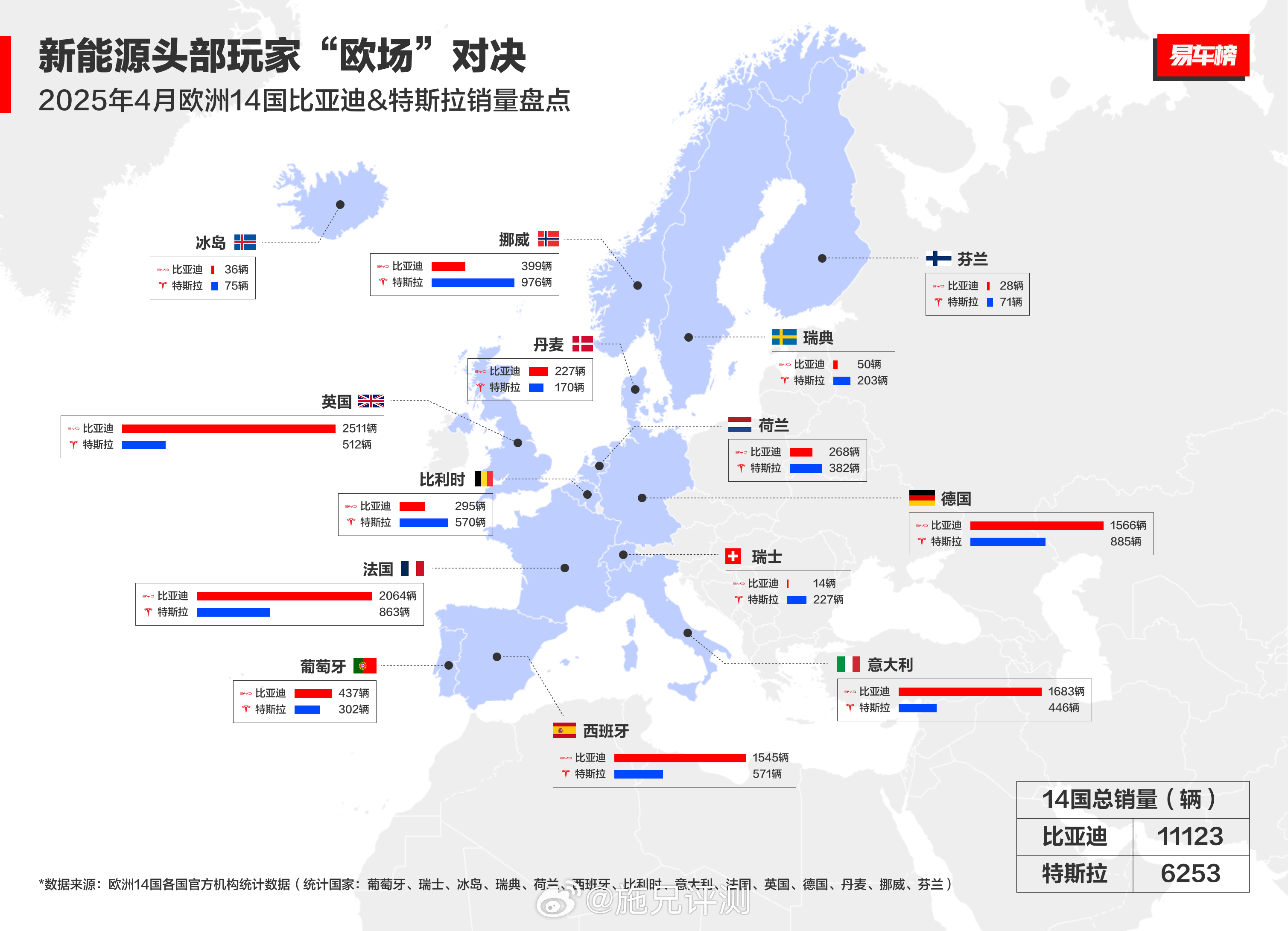 中国汽车品牌在海外也不断加强！内卷严重，必须出海占领市场比如在竞争激烈、车企必争