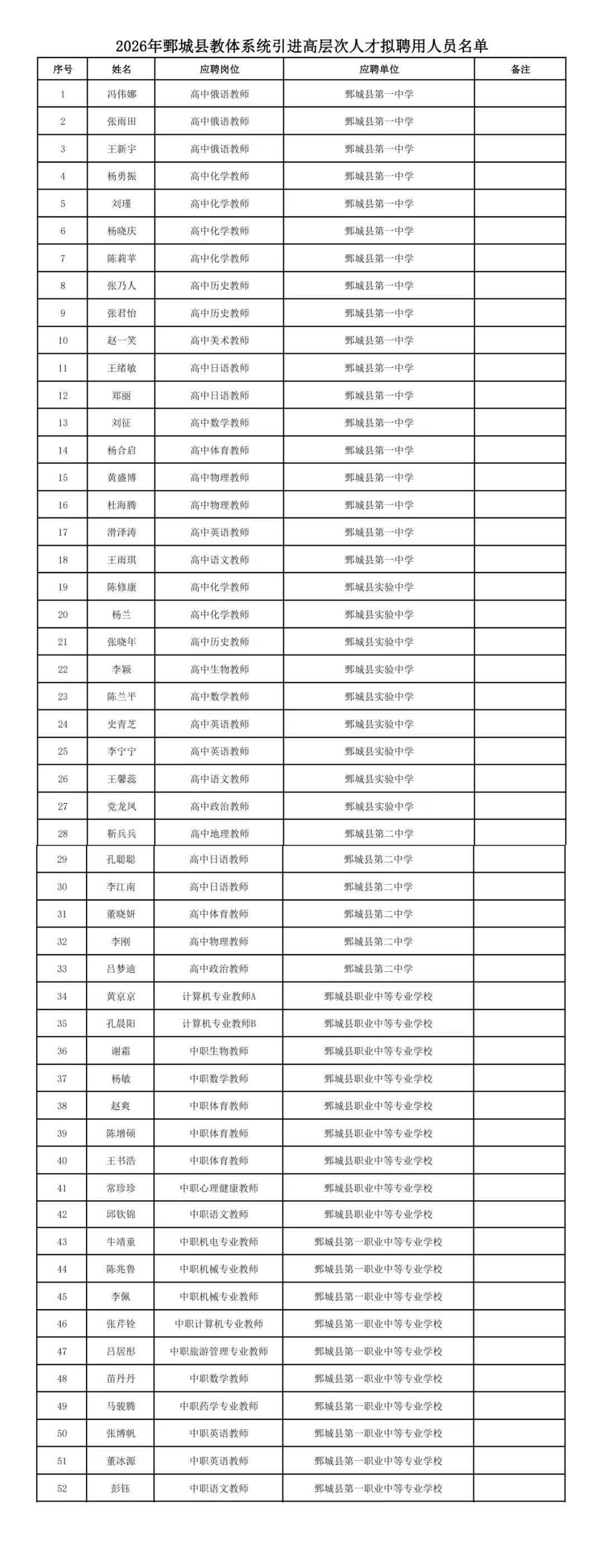 2026年鄄城县教体系统引进高层次人才拟聘用人员名单