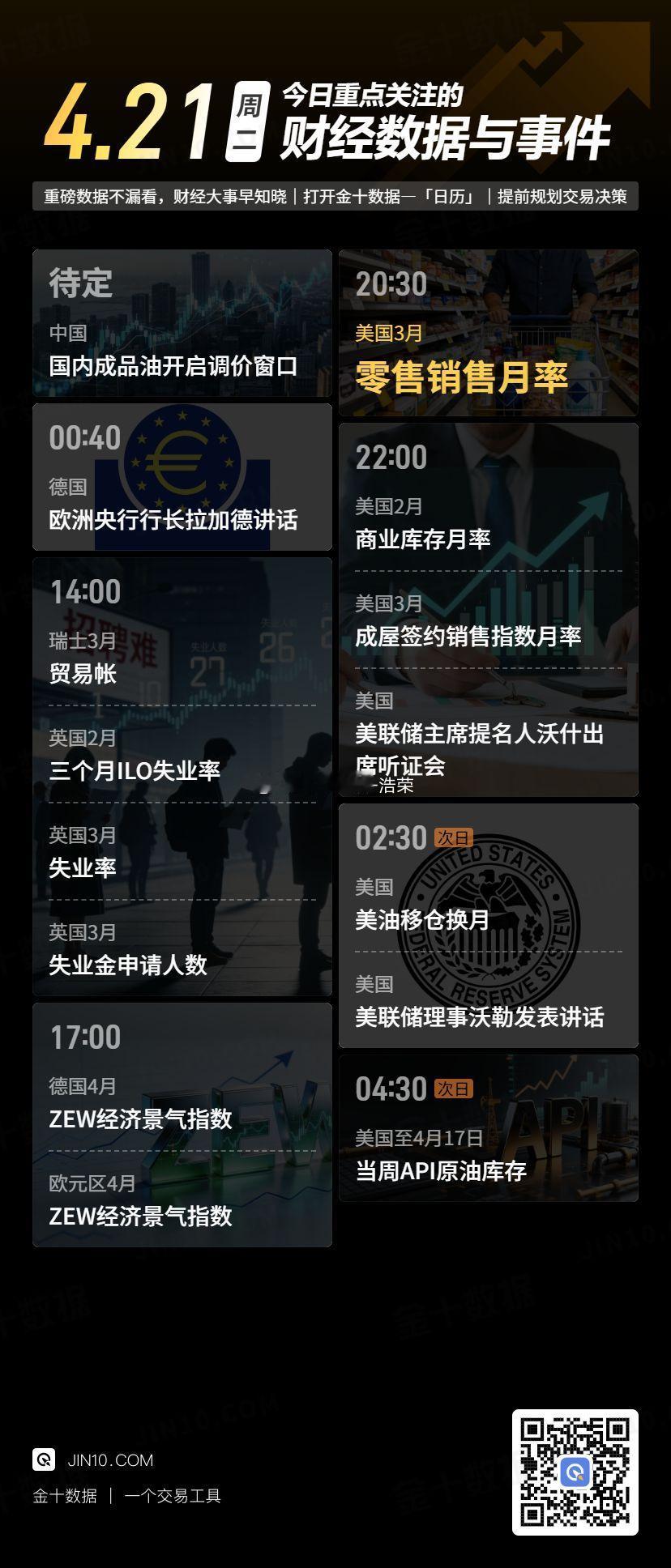 今日重点关注的财经数据与事件：2026年4月21日 周二 