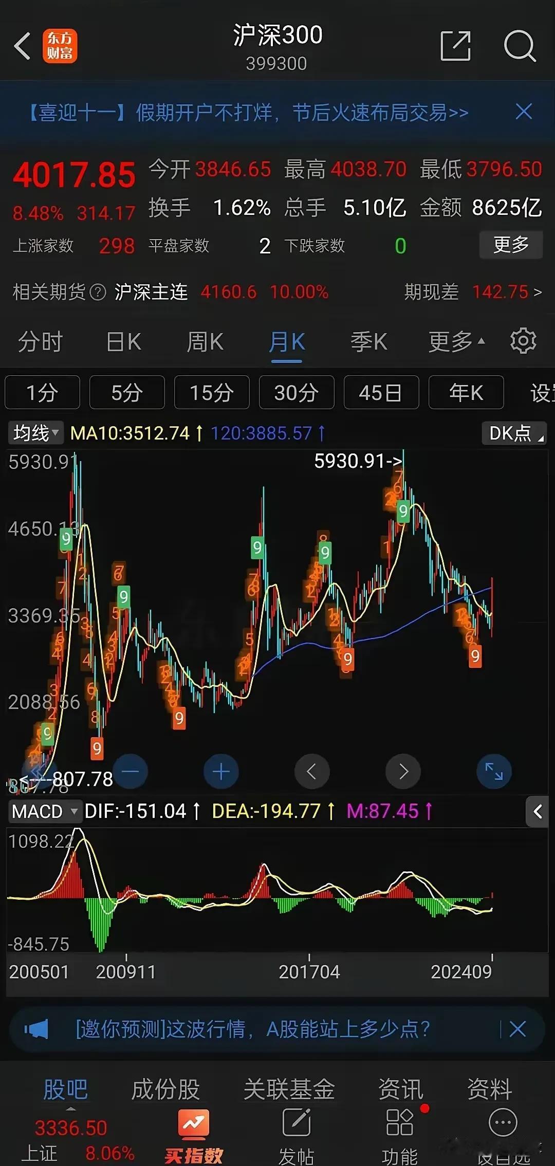 紧跟趋势操作，几年才能遇到一次。
遇到了就抓住机会。