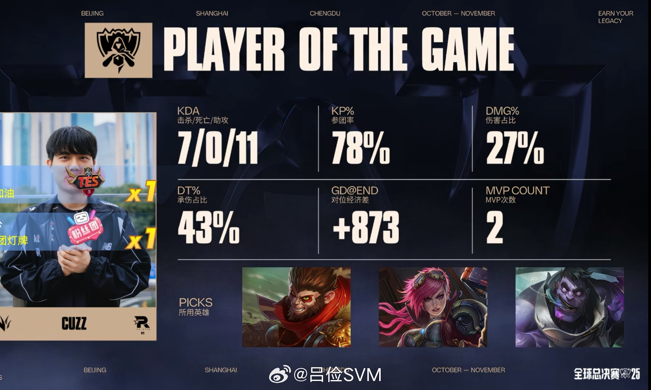 这个蒙多太从从容容了...无解了。KT对战T1 ​​​