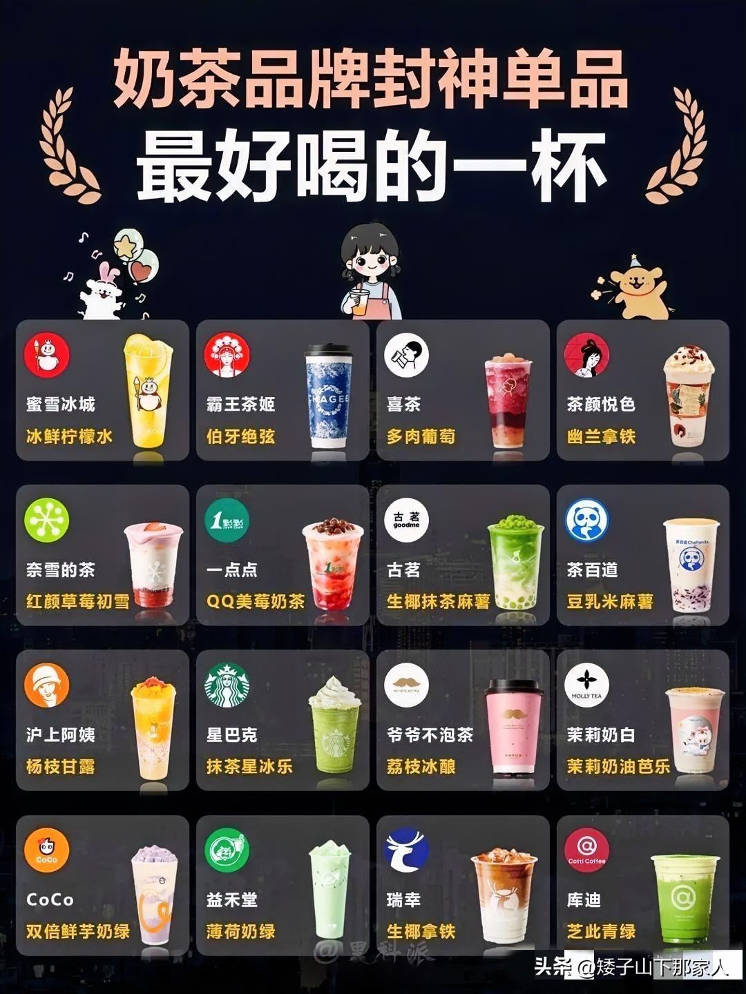 到底哪一杯才是最好喝的奶茶？