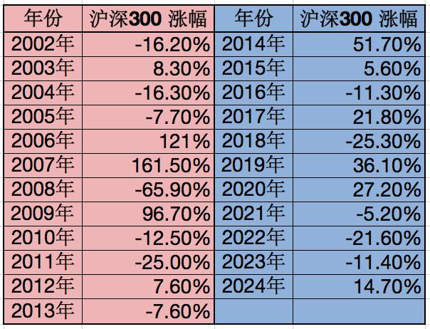 涨能涨160%，跌能跌-65%，A股的“地狱模式”：涨跌无常，你能抓住那“闪电劈