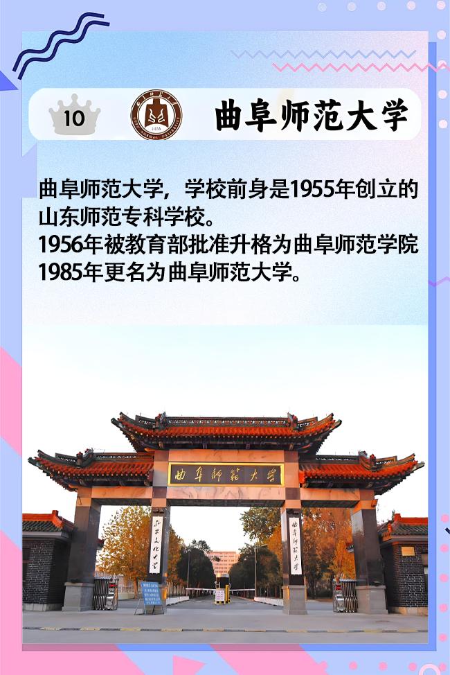 山东省排名第10——曲阜师范大学。