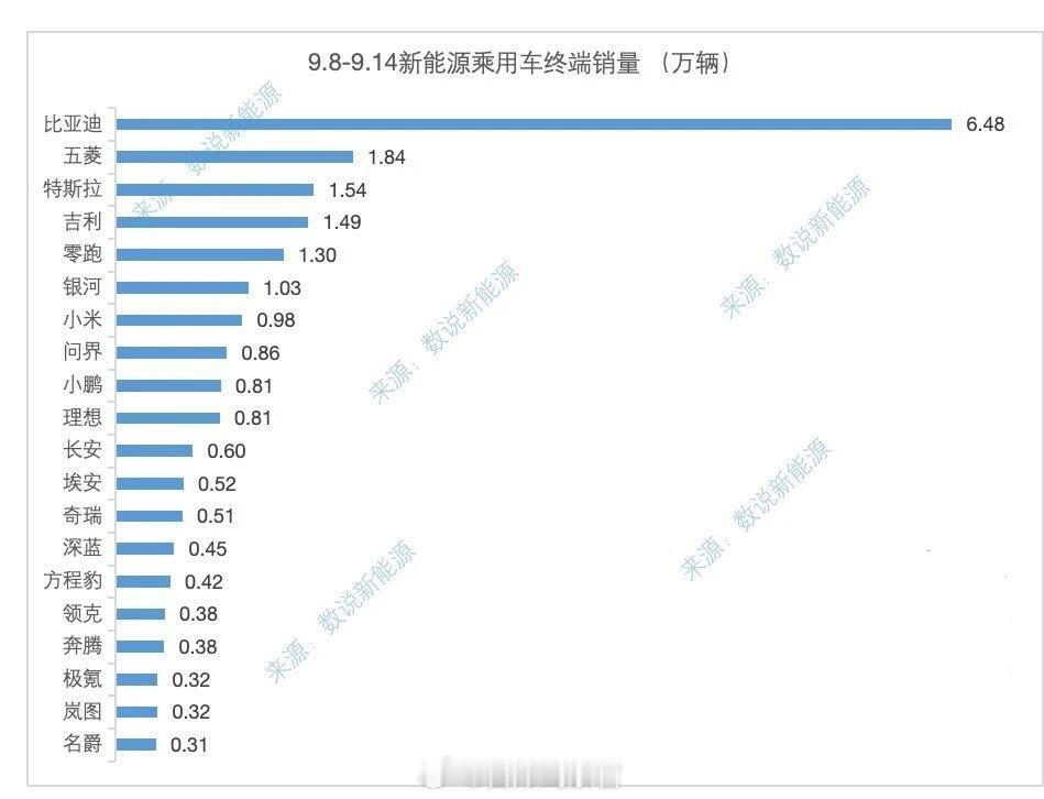 大家觉得谁的销量最符合预期？308_IO新能源汽车 ​​​
