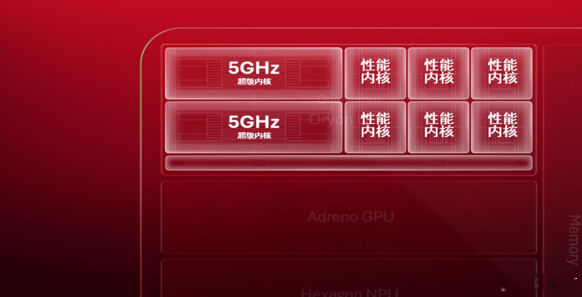 高通宣布，即将发布新的骁龙旗舰芯片的主频来到了5GHz！ ​​​