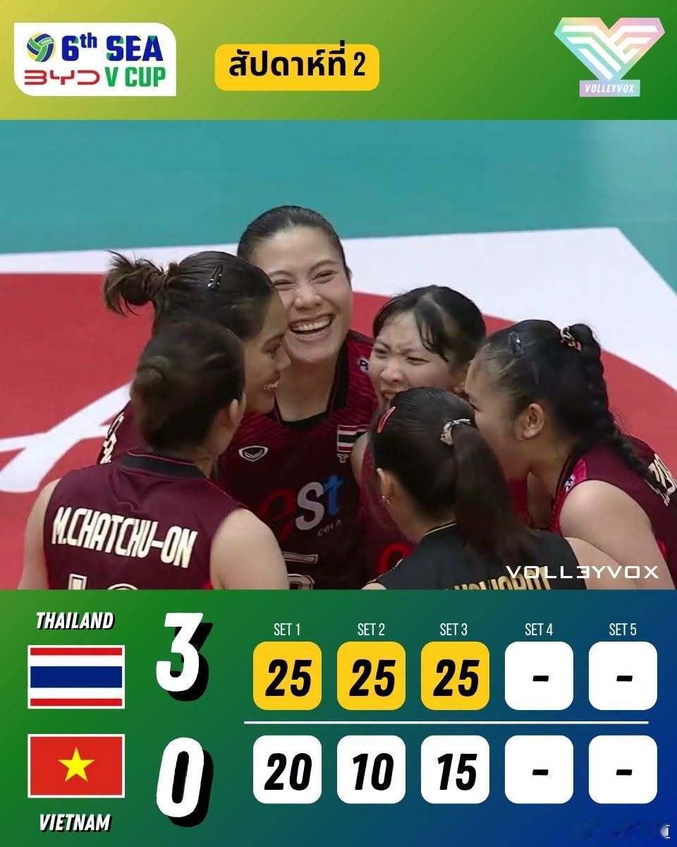 国际排坛动态泰国女排国际排坛动态泰国女排泰国队3-0（25-20/25-10/2