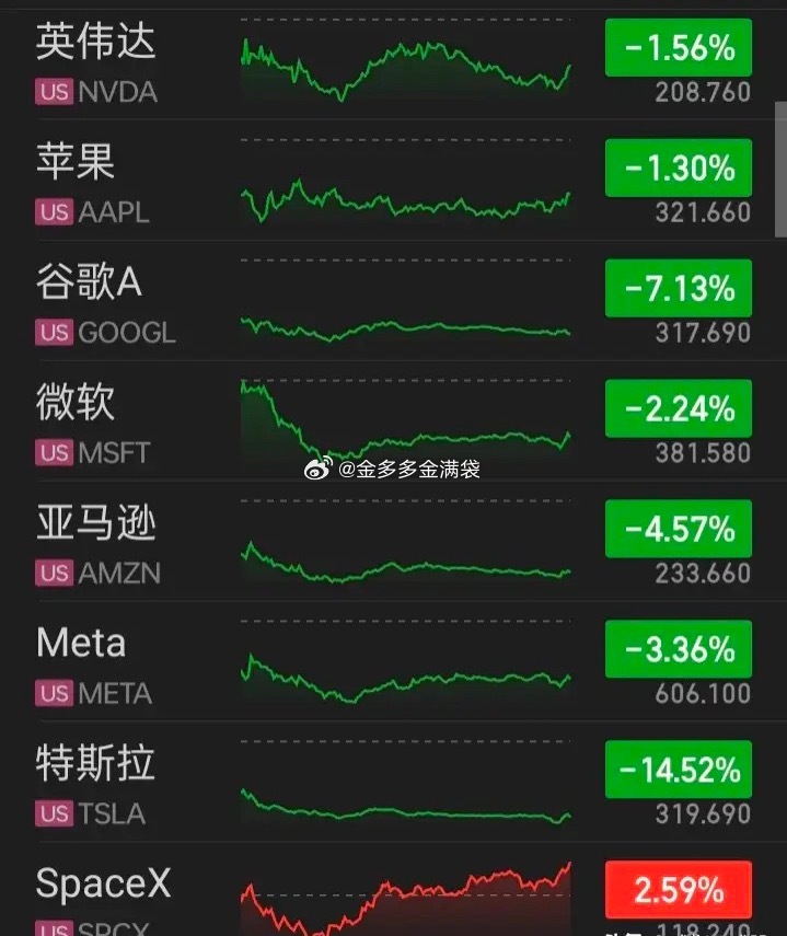 【2026.07.23】“根据美国证券交易委员会（SEC）当地时间周三批准的新规