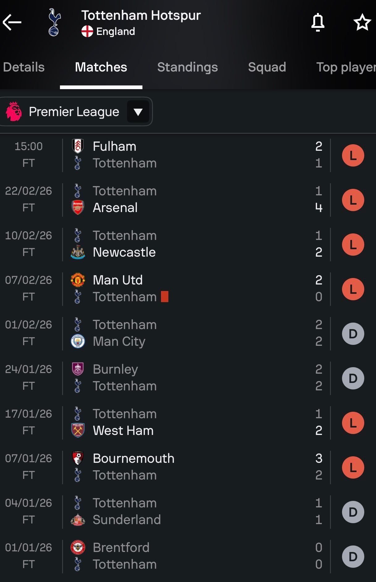 热刺的上一场英超胜利还是2025年。现在已经进入3月了。 