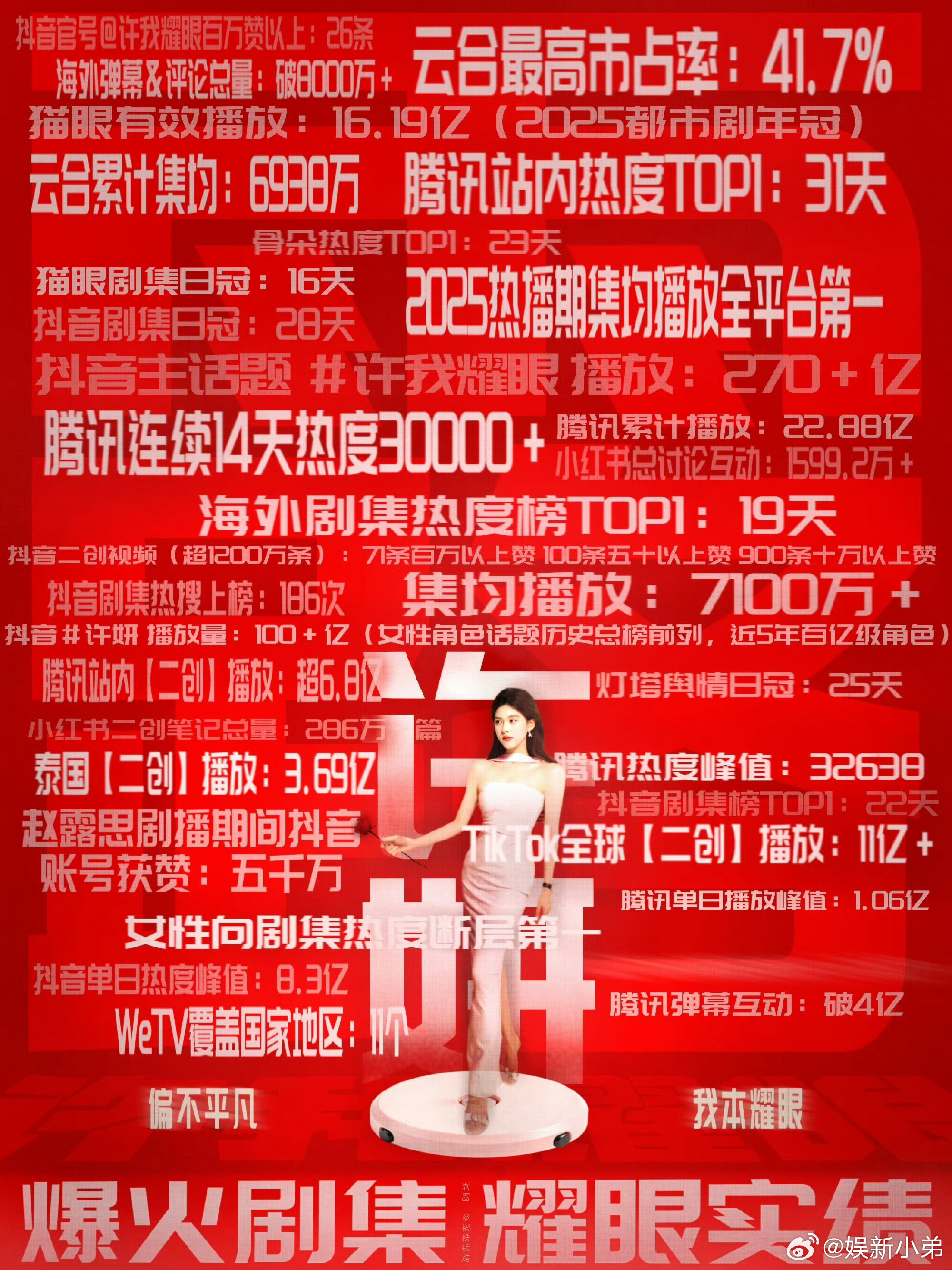 赵露思《许我耀眼》大爆剧就是这么🐮 