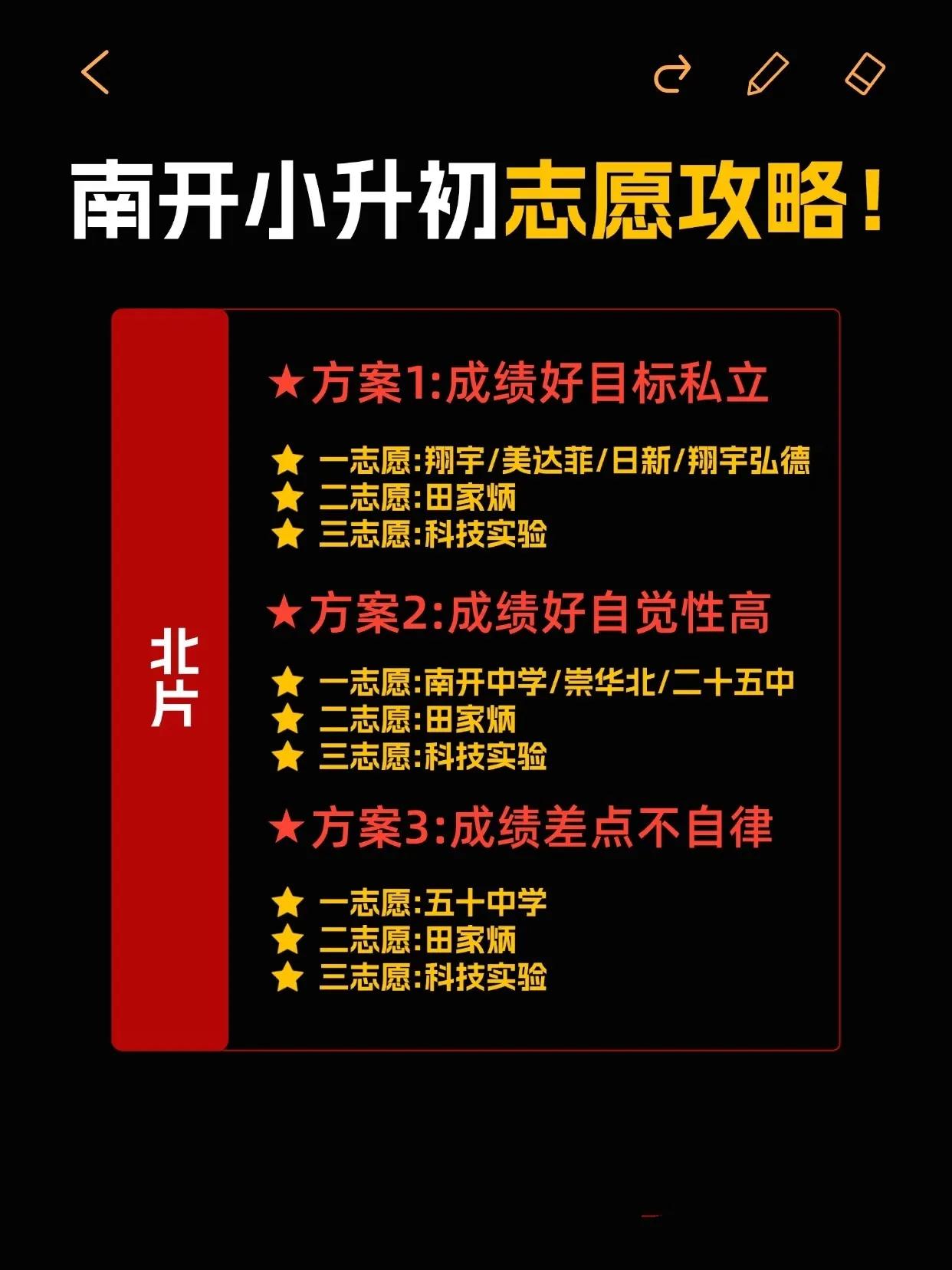 南开小升初志愿填报攻略!