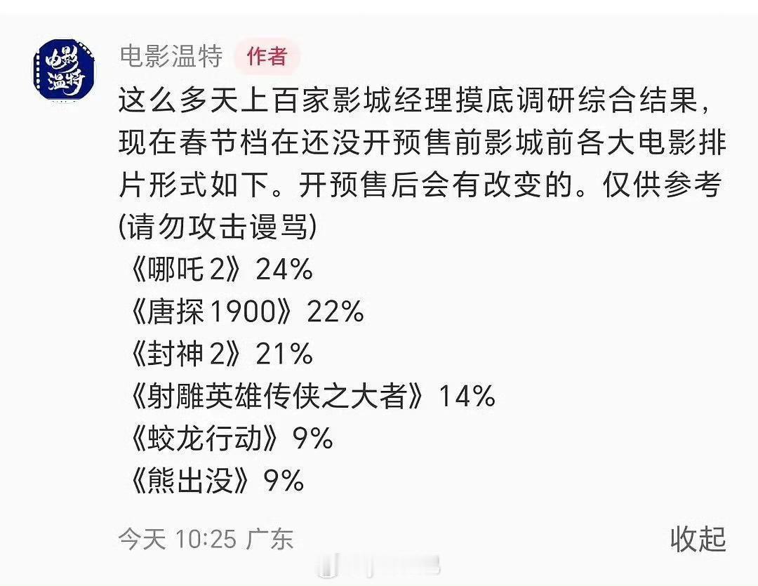 哪吒唐探封神射雕蛟龙熊出没 