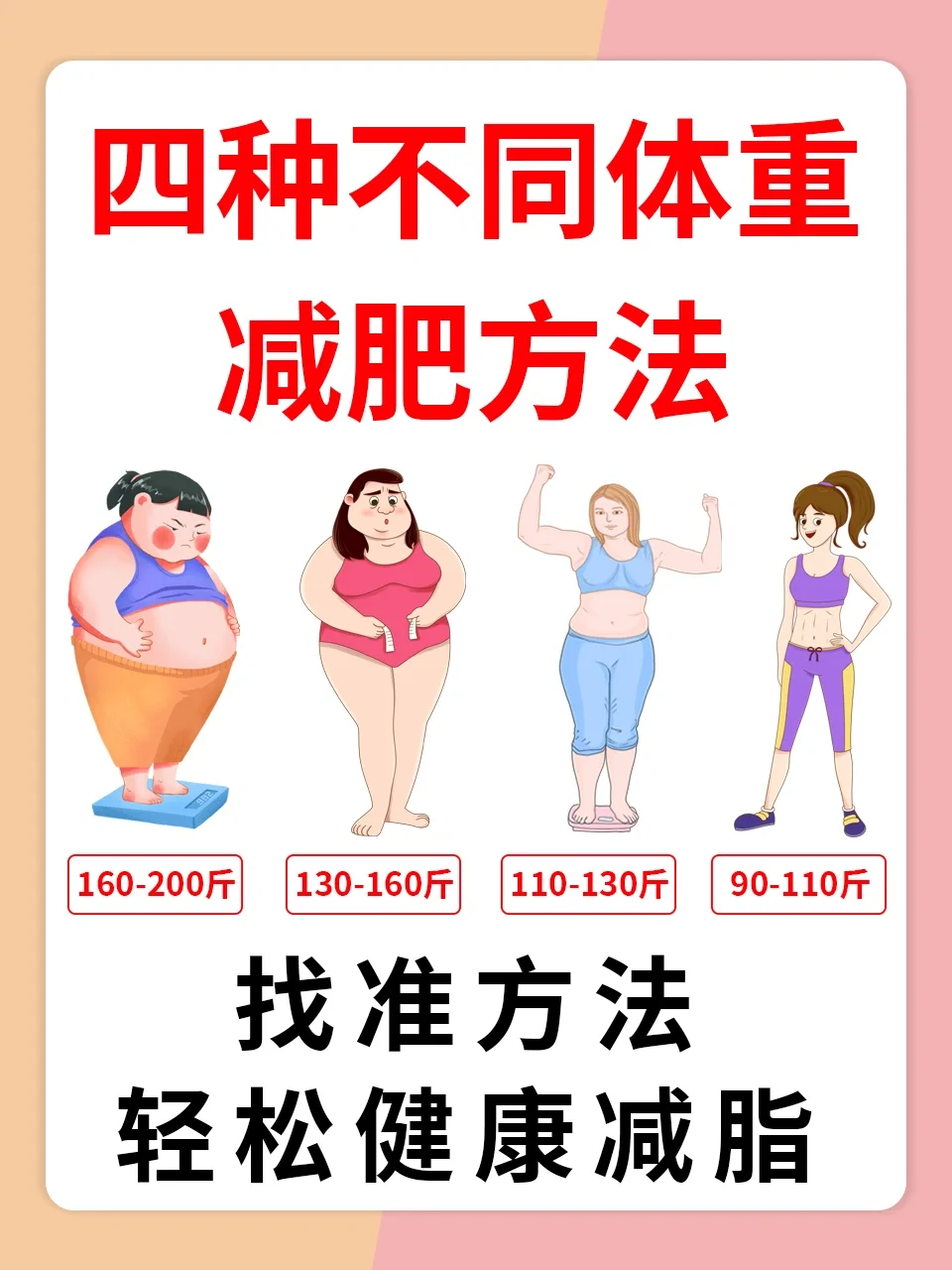 🔥不同体重减肥法‖找准方法瘦更快‼️