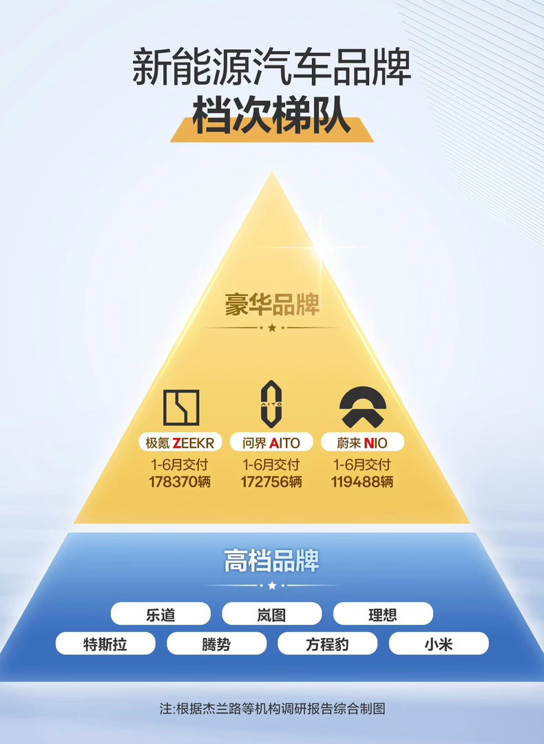 关于这个榜单，有关部门应该管管了，也不知道怎么定义的，哪里冒出来的，只要定语足够