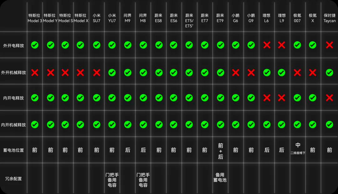 新能源时代电动车相对于燃油车，安全挑战更为复杂，在全行业以用户为中心积极推进底层