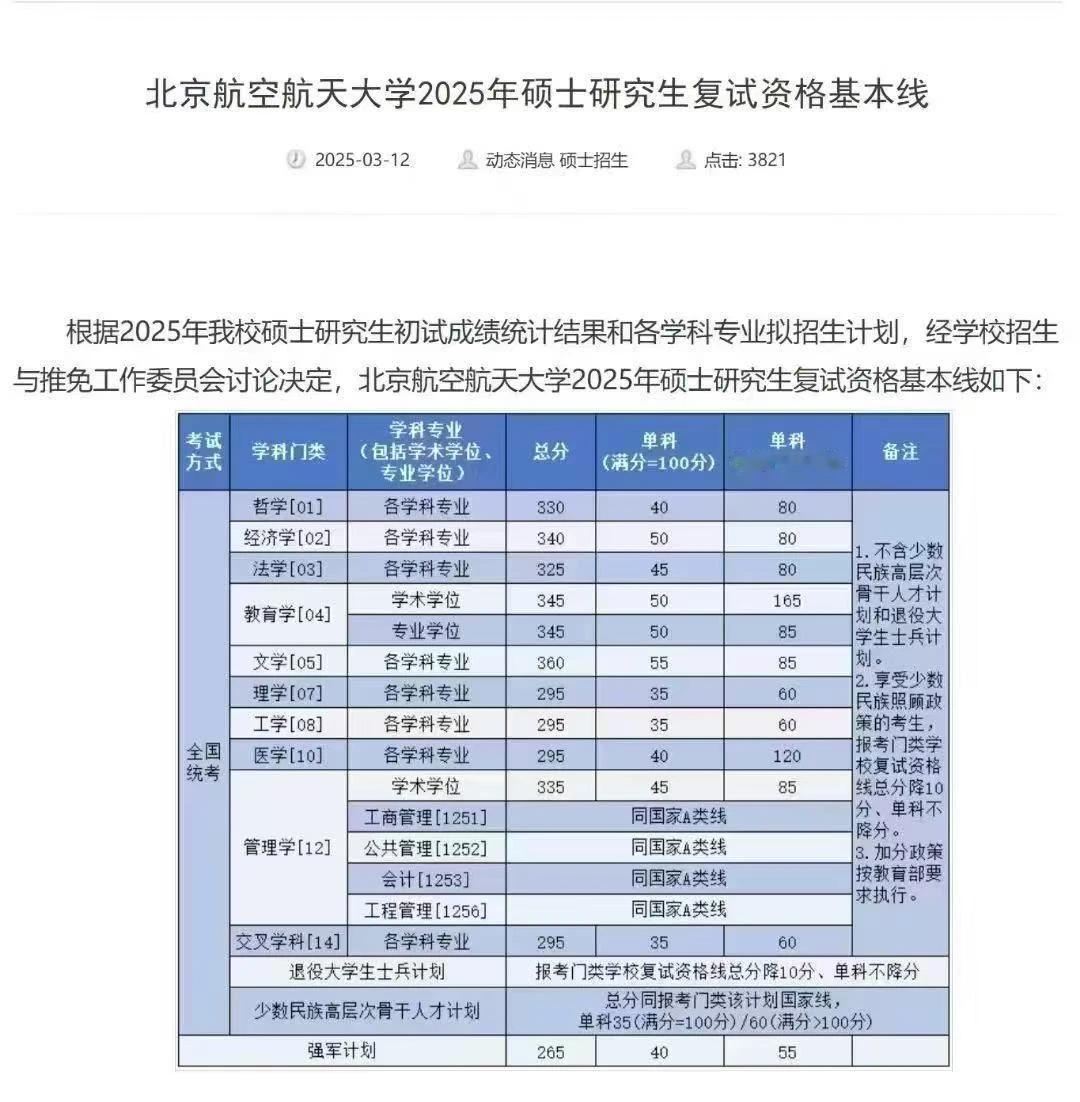 号外！北京航空航天大学2025年硕士研究生复试资格线出炉！敬请关注。欢迎大家留言