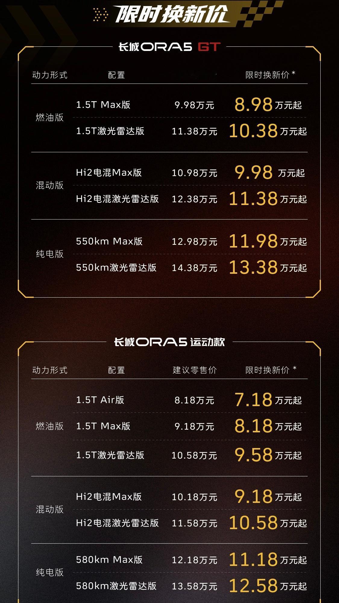 【长城欧拉5GT】「纯电」550 激光雷达版 14.38万元550 Max版 1