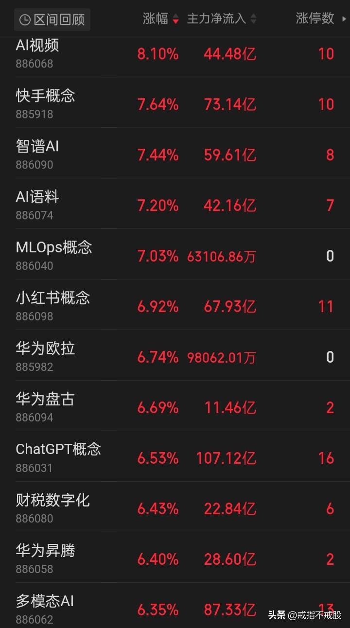 图一是周五涨幅前例的概念板块
图二是周四跌幅前例的概念板块
两者相比，个人认为，