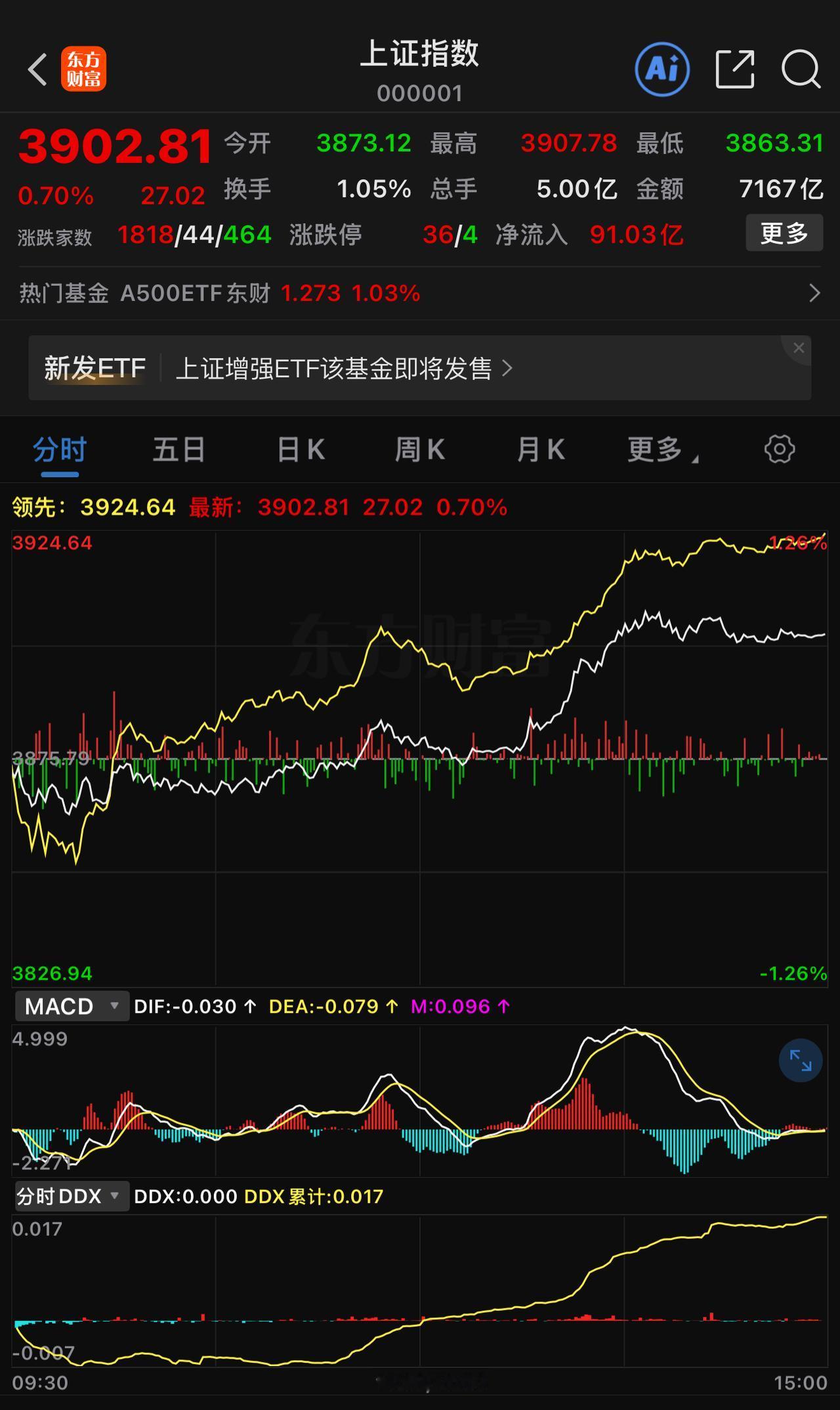 A股的涨跌皆是短暂现象，当下A股的量能以及对人民币升值的预期，仅能使A股维持在这