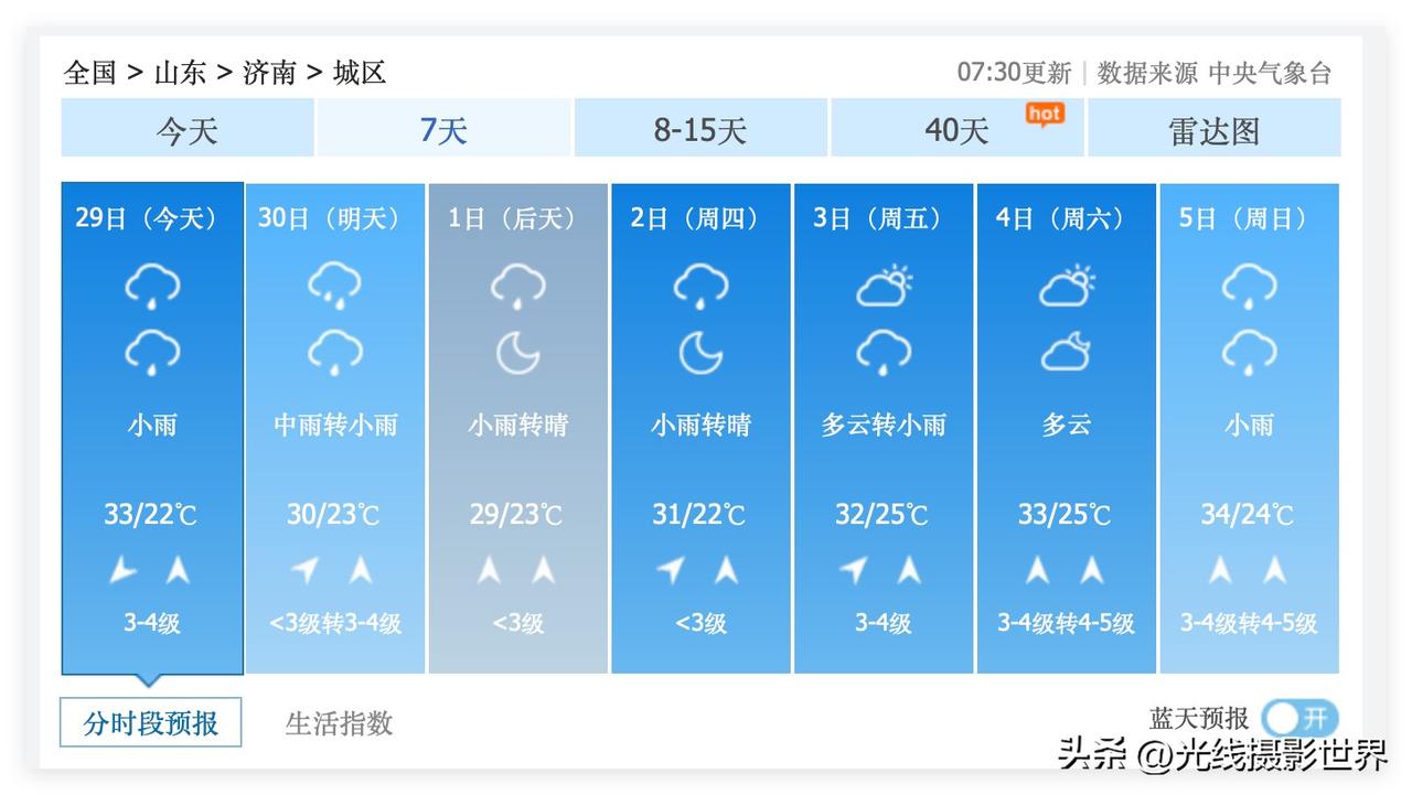 噢！山东省济南市，也要迎来“梅雨季节”了吗？！6月29日到7月13日，济南市，好
