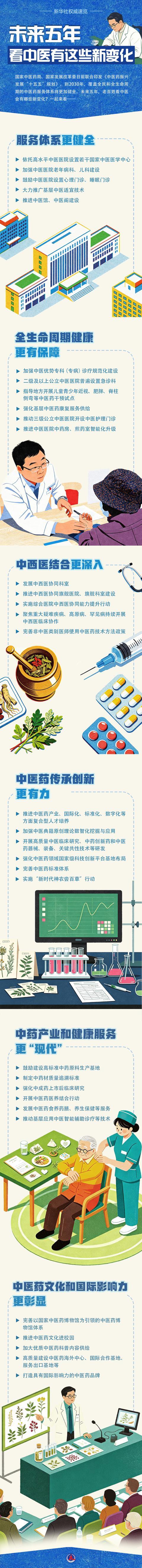 中医的未来，值得期待；
未来五年，中医将有这些变化:
​1、服务体系更健全；
​