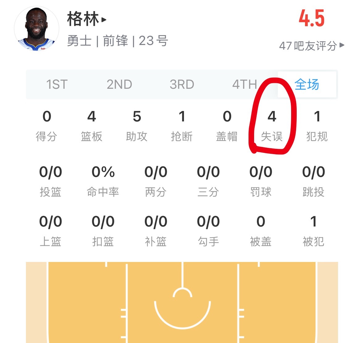 看到个弹幕 “ 老詹手里肯定有个遥控器他一按追梦就会开个失误 完成他大哥的任务 