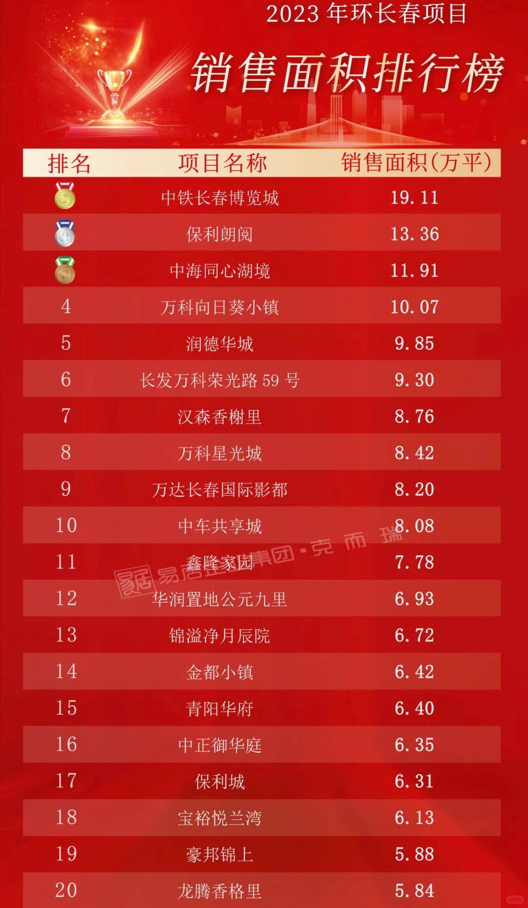 2023年销量榜，竟然这样！