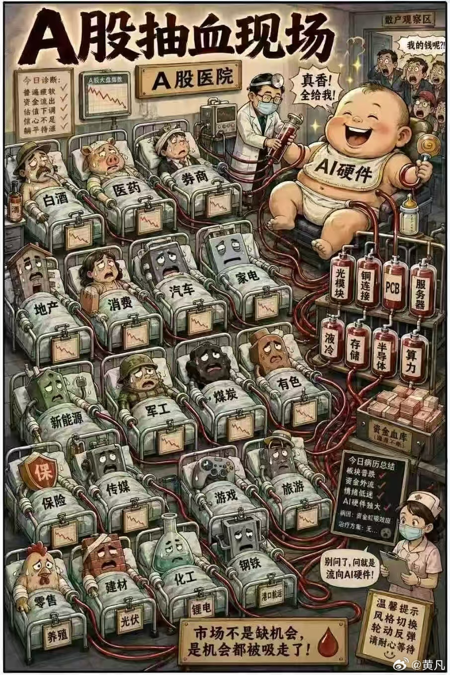 资本市场奇景。（图片来源于网络） 
