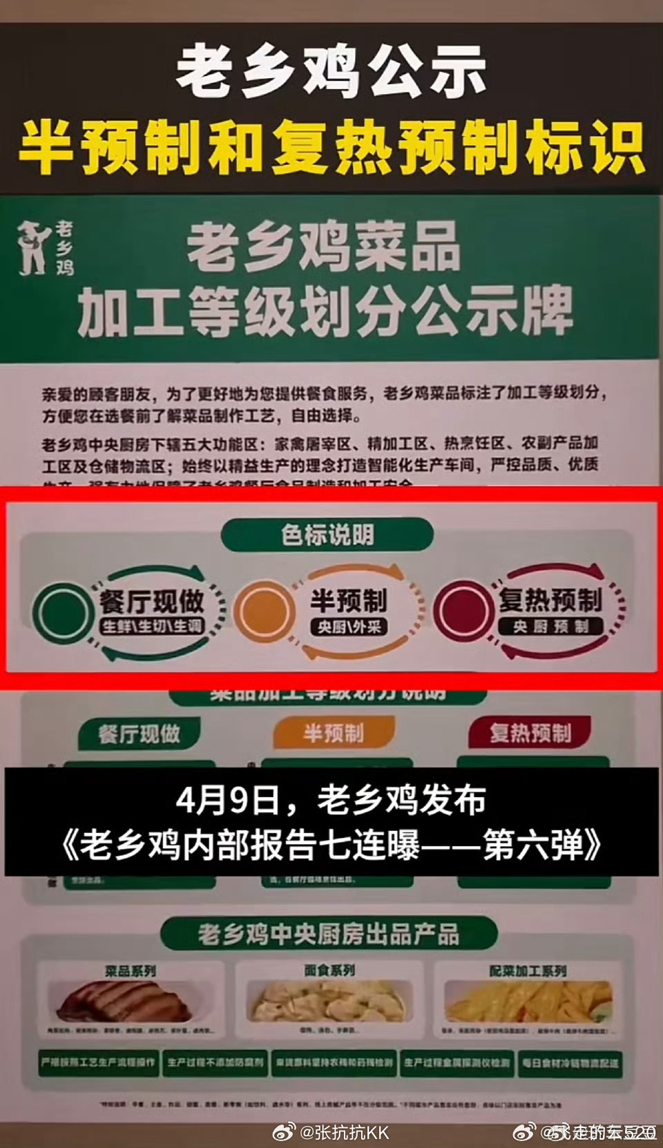 老乡鸡，把预制菜与非预制菜给明明白白标出来了，这就非常好！ 就像智己LS6把不同
