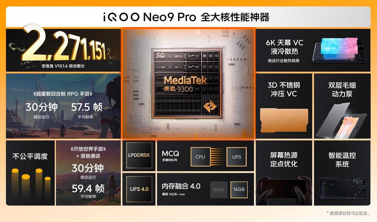 iQOO Neo9 Pro 直接搭载了联发科天玑9300

这也太卷了吧？？？