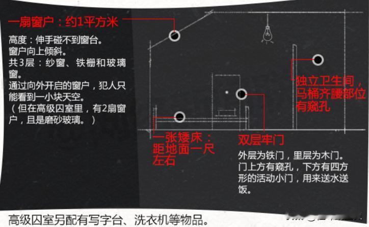 秦城监狱，这所建立与1958年的监狱，本是一所普通的监狱，只不过因为关押在里面的