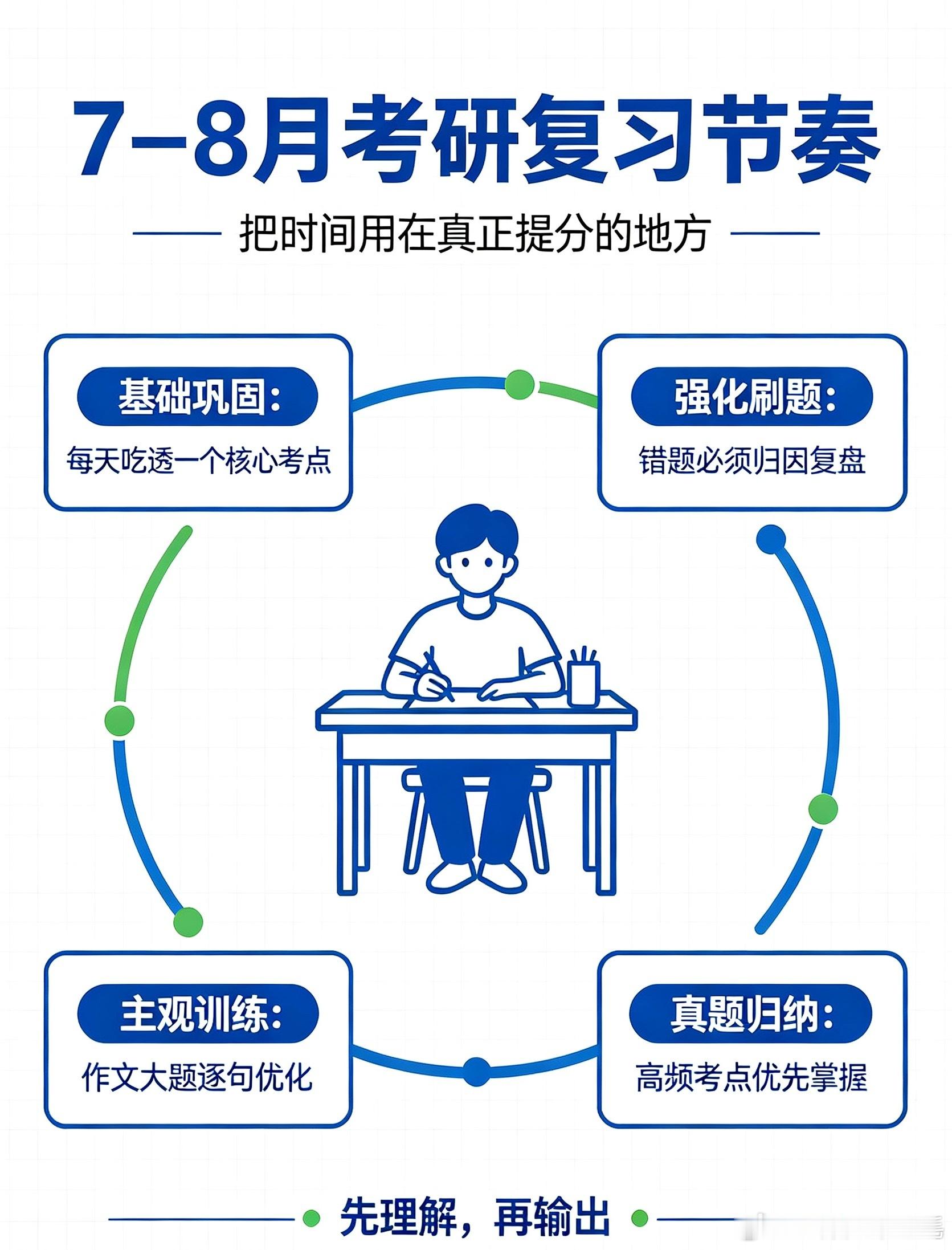 大学生喜爱内容共创计划 我的元气假期 暑假是考研强化黄金期，合理用好豆包，能大幅