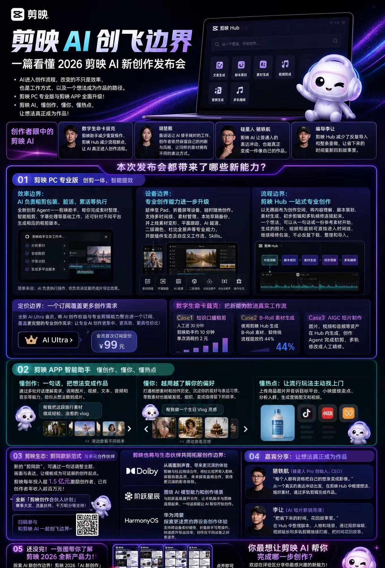 不会剪视频的人有福了，剪映让AI替你干活。以前不会剪视频，第一反应就是：“我不会