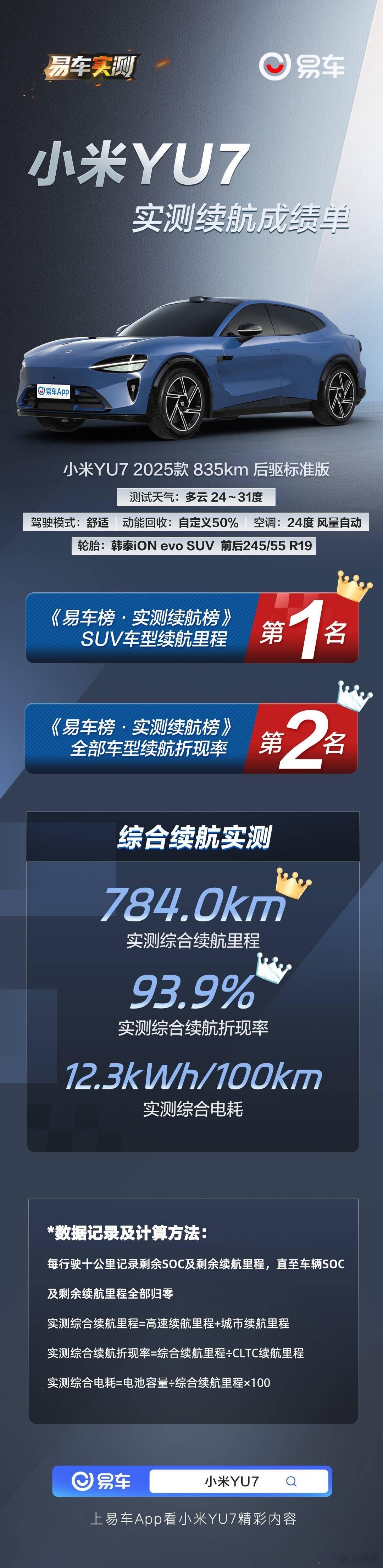 看了一下小米YU7的媒体测试成绩，发现小米是真的把运动基因刻在骨子里了，虽然是S