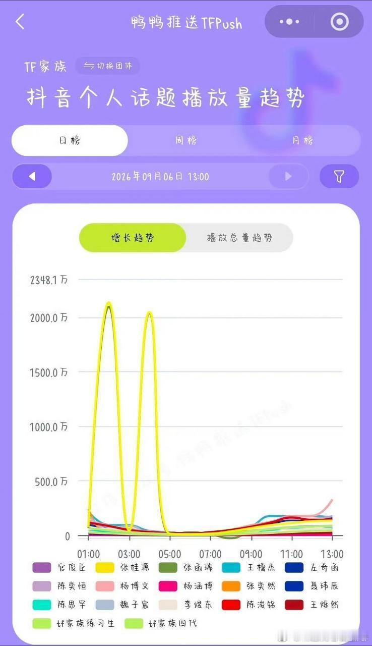 tg 瑞子娘和龙嫂嫂这招叫我们意念合一，桂瑞99呀 ​（​​​