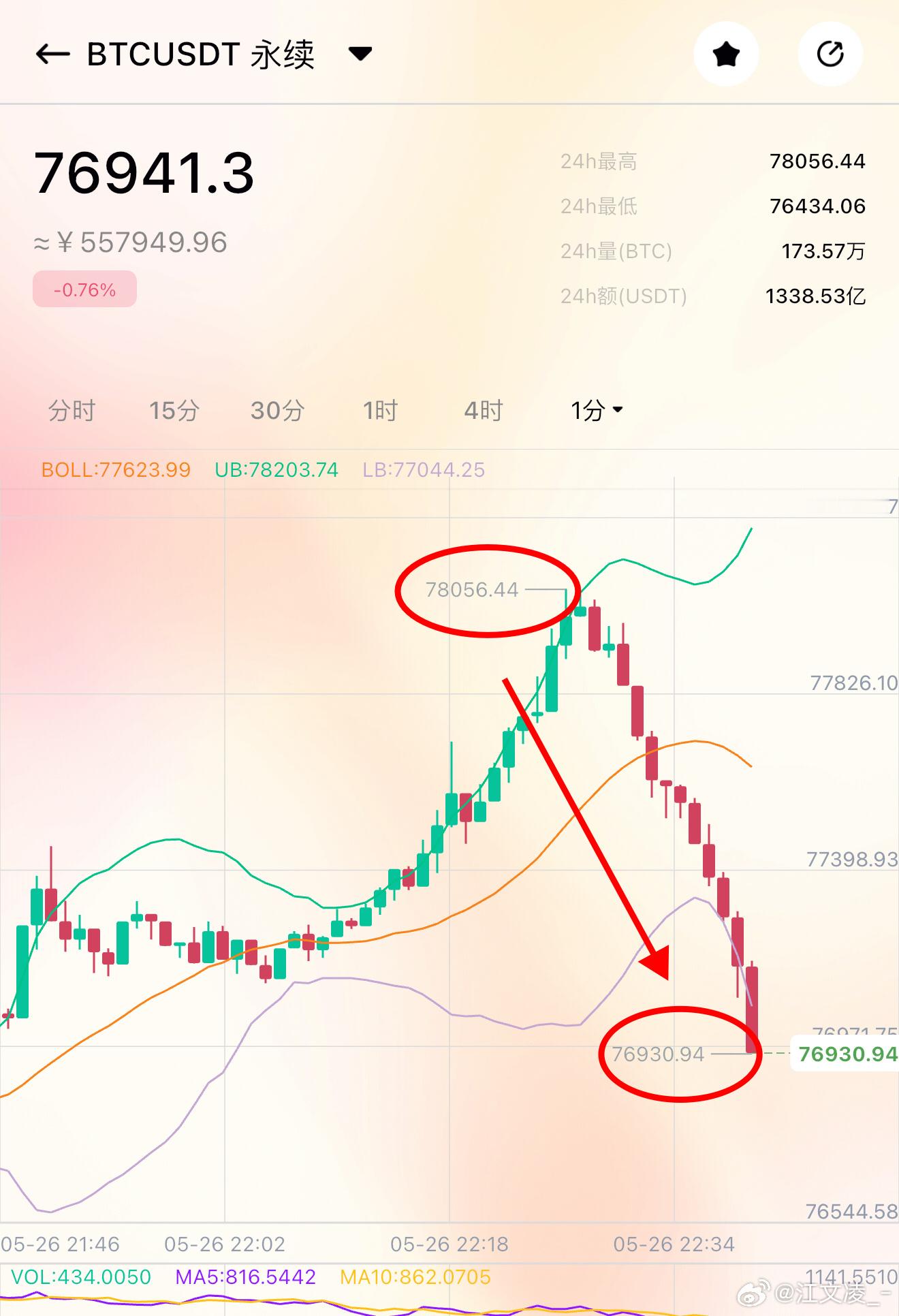 简直不要太舒服 瞬间下行1000碘空间📉 