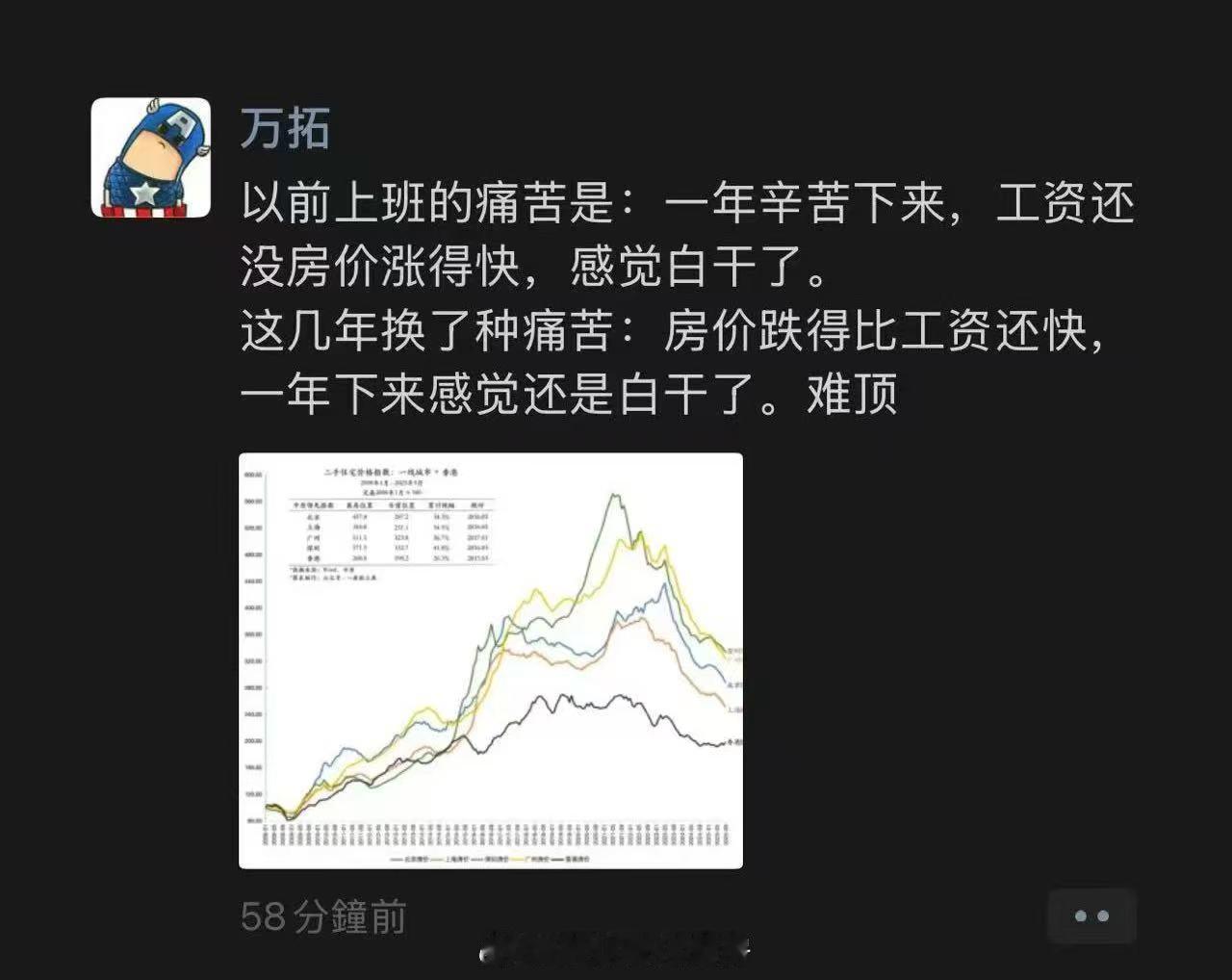就是说无论涨跌，工资都很难跑赢房价呗[doge] ​​​
